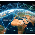 satellite defense system